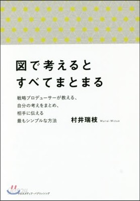 圖で考えるとすべてまとまる