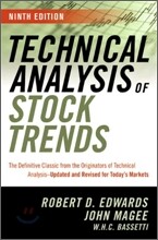 Technical Analysis of Stock Trends