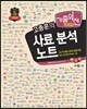 2016 기출외전 9, 7급 공무원 한국사 고종훈의 사료 분석 노트