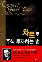 차트로 주식 투자하는 법
