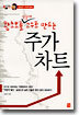 주가차트