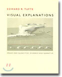 Visual Explanations