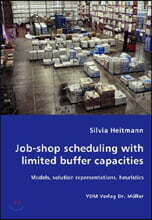 Job-Shop Scheduling with Limited Buffer Capacities - Models, Solution Representations, Heuristics