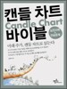 캔들 차트 바이블