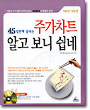 주가차트 알고 보니 쉽네