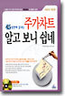 주가차트 알고 보니 쉽네