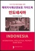 해외지식재산권보호 가이드북 인도네시아
