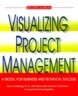 Visualizing Project Management