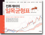 전투개미의 일목균형표