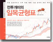 전투개미의 일목균형표