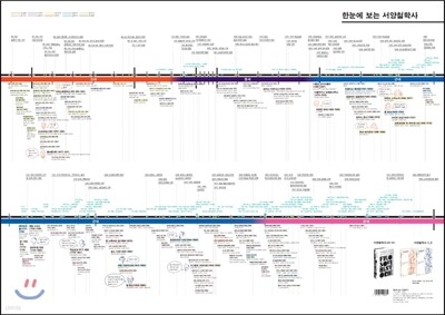 한눈에 보는 서양철학사 연대표