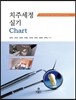 치주세정실기 활용서
