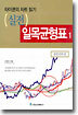 실전 일목균형표 1