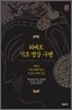 티베트 기초 명상