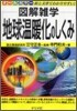 地球溫暖化のしくみ