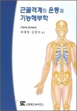 근 골격계 운동과 기능해부학