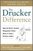 The Drucker Difference: What the World's Greatest Management Thinker Means to Today's Business Leaders