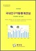 2008년 국내 인구 이동 통계 연보