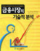 금융시장의 기술적 분석