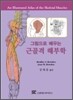 그림으로 배우는 근골격 해부학
