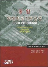 종합 인쇄회로기판공정