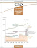 The Economic Effects of Canceling Scheduled Changes to Overtime Regulations