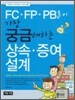 FC·FP·PB들이 가장 궁금해하는 상속·증여설계