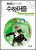 탈레스가 만든 합동과 닮음