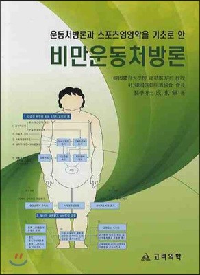 비만운동처방론