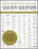 상표권과 상표권 침해