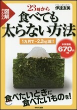 圖解 23時から食べても太らない方法