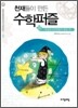 바빌로니아인들의 만든 각