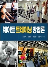 웨이트 트레이닝 방법론