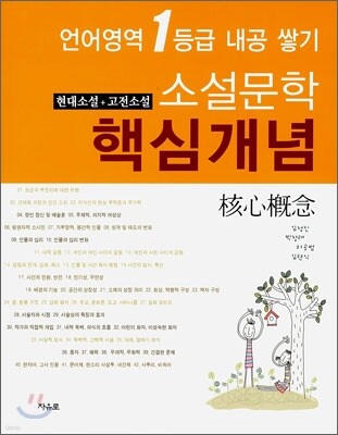 소설문학 핵심개념 (현대소설 + 고전소설)