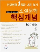 소설문학 핵심개념 (현대소설 + 고전소설)