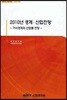 2010년 경제 산업 전망