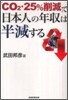 「CO2.25%削減」で日本人の年收は半減する