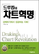 드루킹의 차트혁명