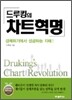 드루킹의 차트혁명