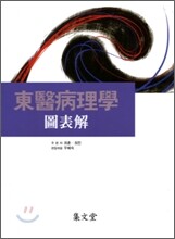 東醫病理學 圖表解 동의병리학 도표해