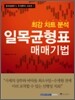 일목균형표 매매기법