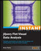 Instant JQuery Flot Visual Data Analysis