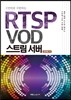 C언어로 구현하는 RTSP VOD 스트림 서버