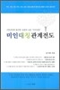 미인대칭 관계전도