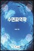 수면파역학