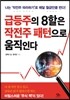 급등주의 8할은 작전주 패턴으로 움직인다
