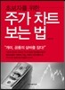 초보자를 위한 주가차트 보는 법