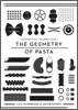 The Geometry of Pasta