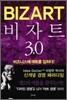 비자트 3.0