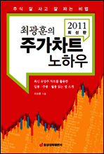 최광훈의 주가차트 노하우